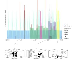 Screenshot of data visualisation